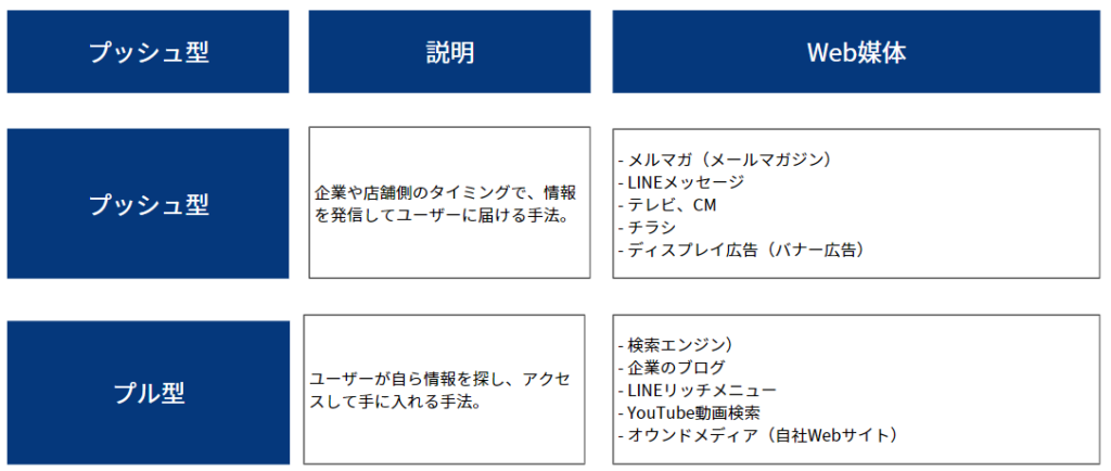 LINE公式アカウントの比較表